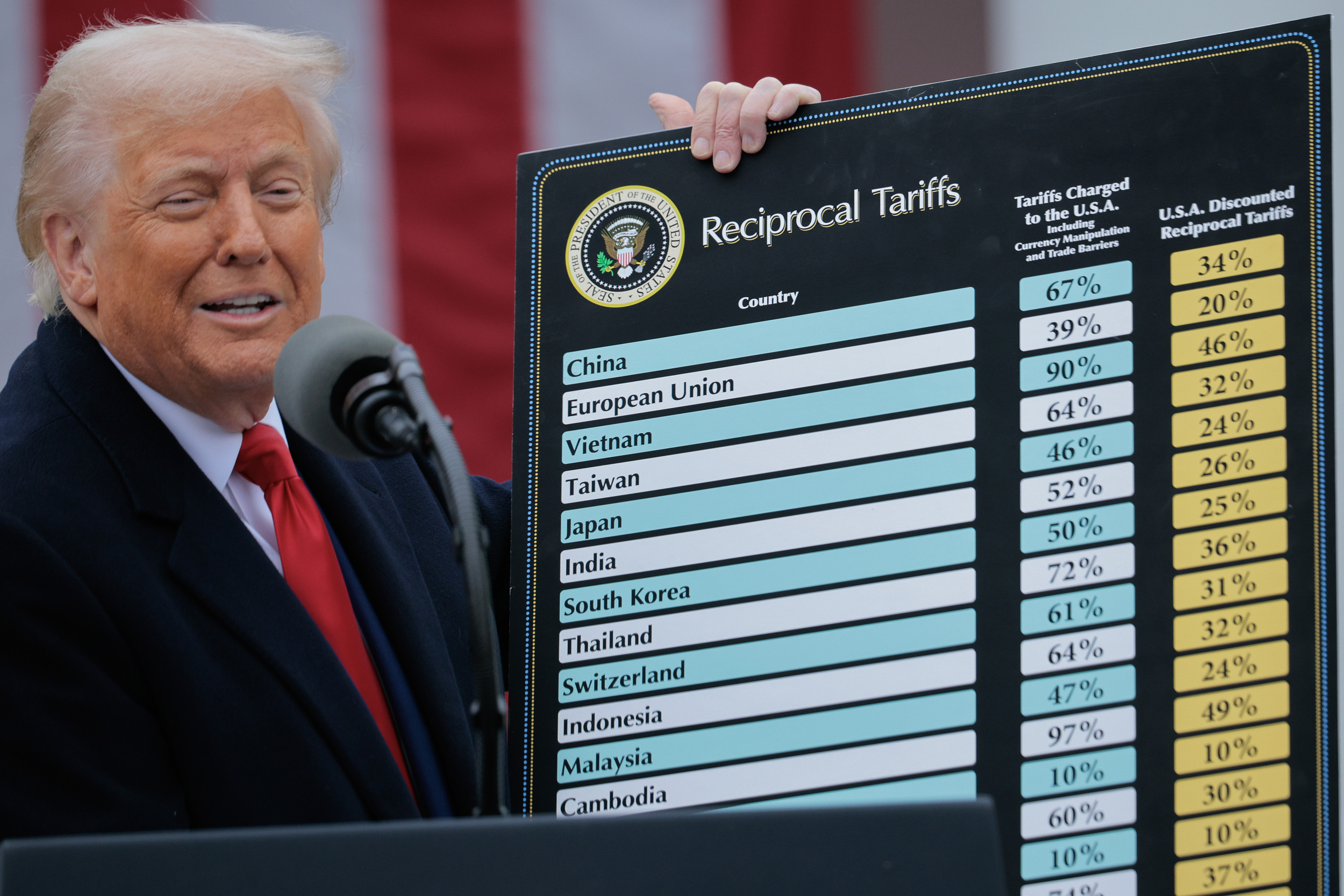 The Double-Edged Sword of Trump’s Tariffs: Environmental Whispers Amid Economic Pain | Opinion